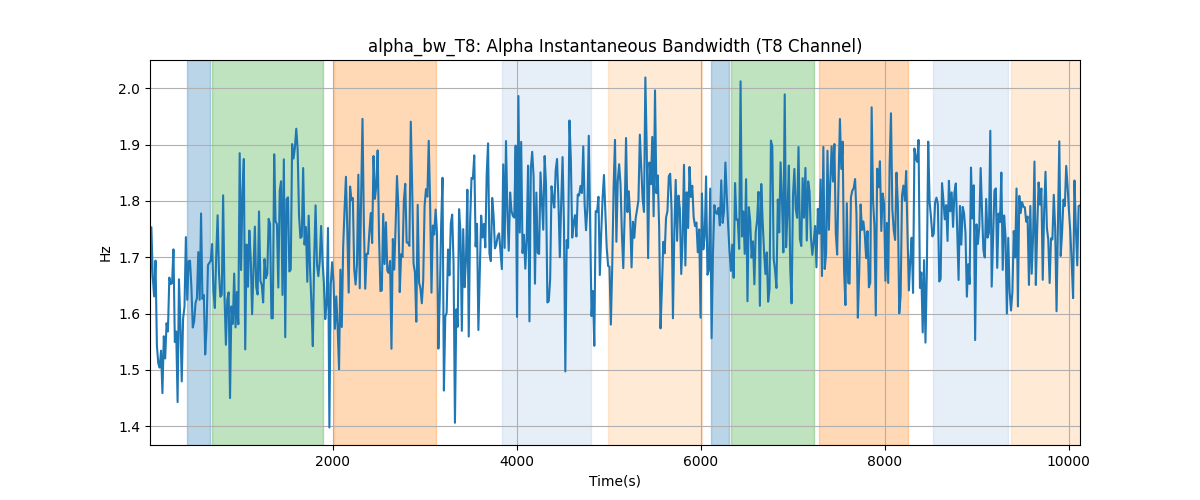 alpha_bw_T8: Alpha Instantaneous Bandwidth (T8 Channel)