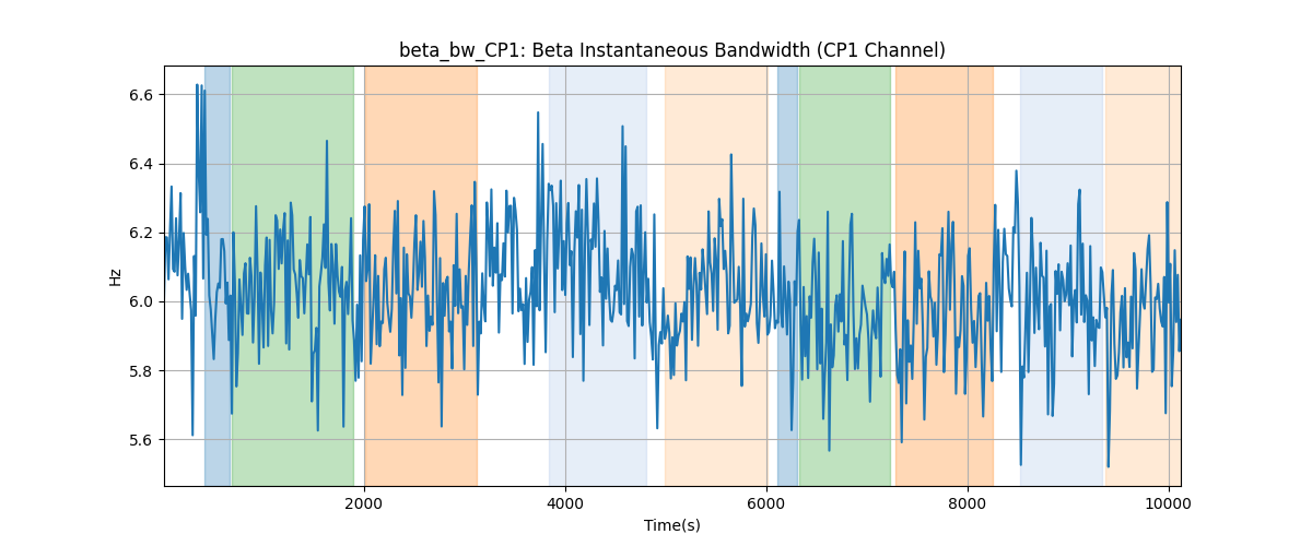 beta_bw_CP1: Beta Instantaneous Bandwidth (CP1 Channel)