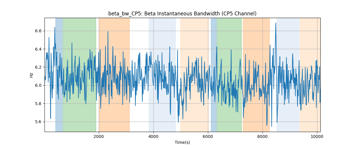 beta_bw_CP5: Beta Instantaneous Bandwidth (CP5 Channel)