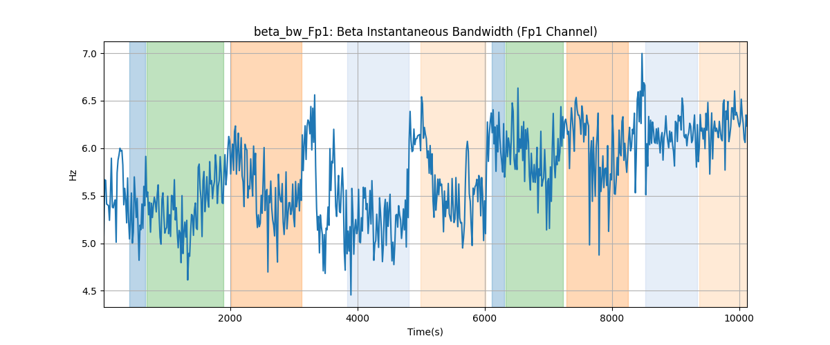 beta_bw_Fp1: Beta Instantaneous Bandwidth (Fp1 Channel)