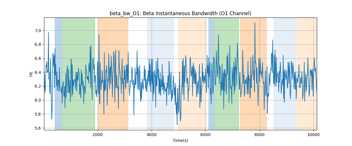 beta_bw_O1: Beta Instantaneous Bandwidth (O1 Channel)