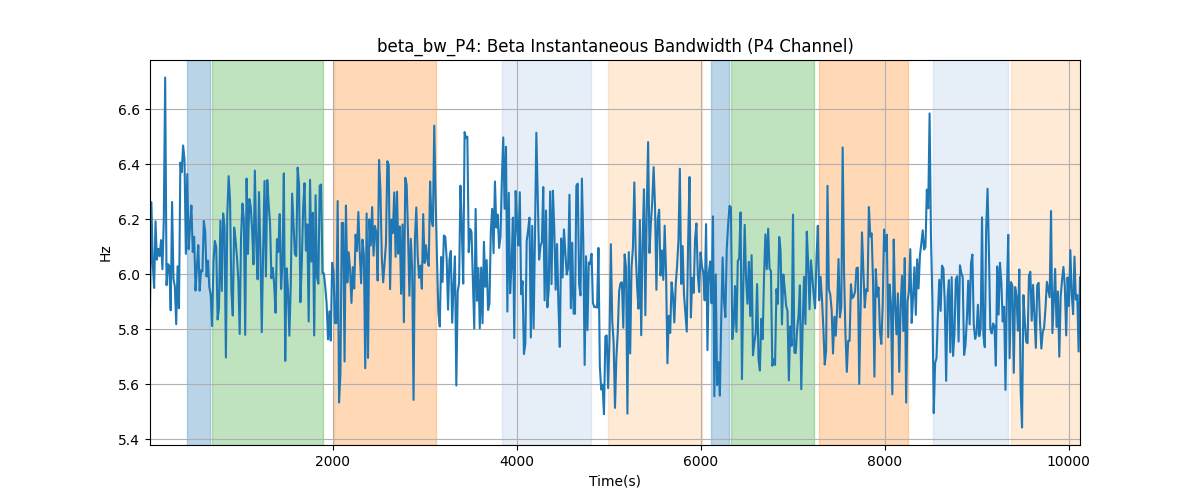 beta_bw_P4: Beta Instantaneous Bandwidth (P4 Channel)