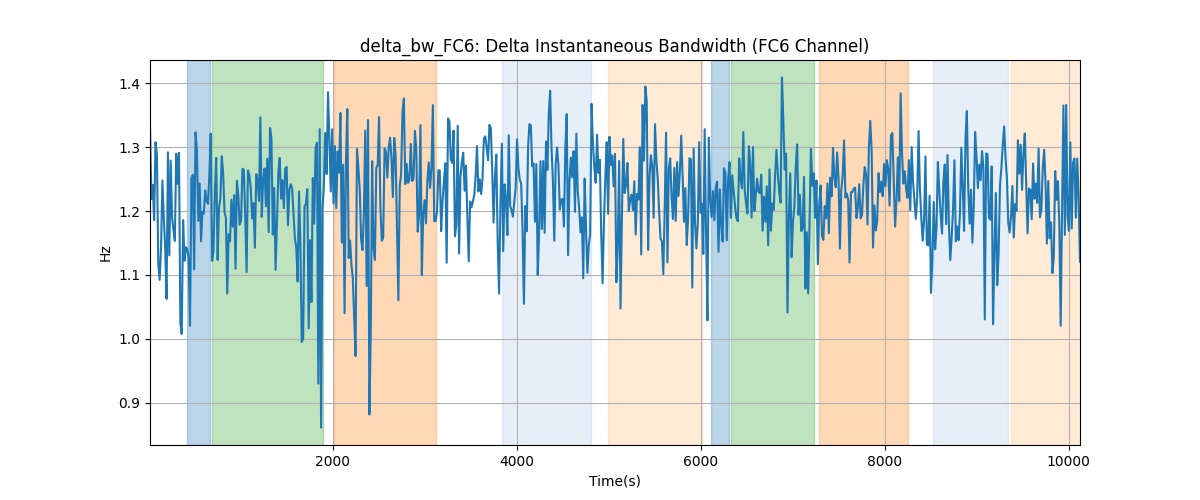 delta_bw_FC6: Delta Instantaneous Bandwidth (FC6 Channel)