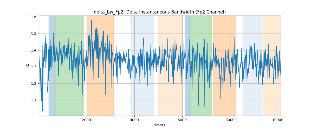 delta_bw_Fp2: Delta Instantaneous Bandwidth (Fp2 Channel)