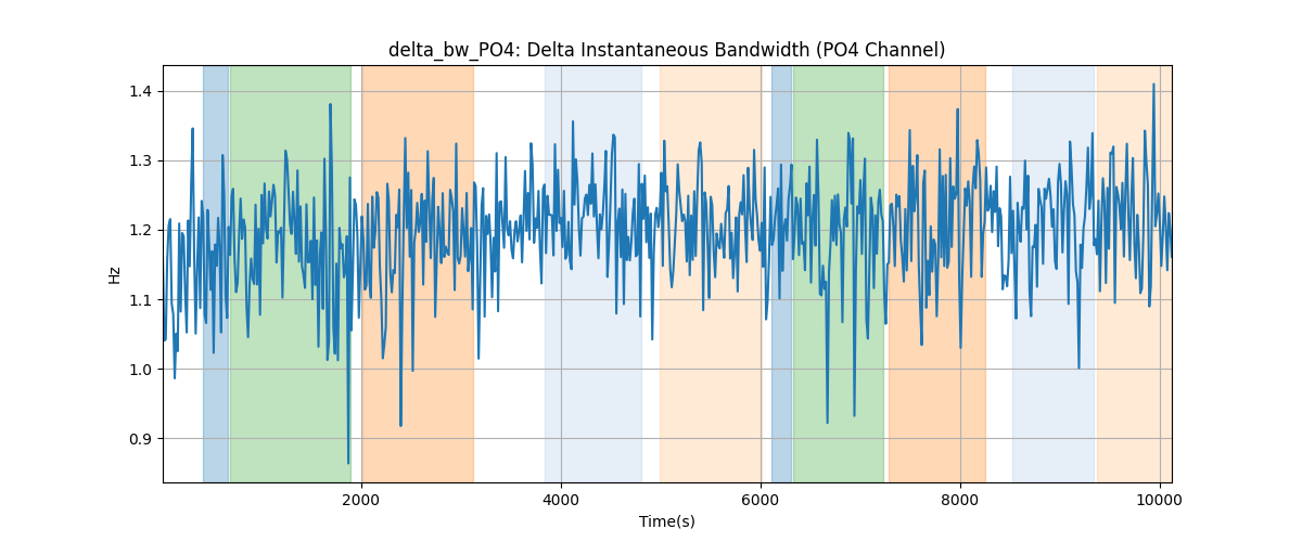 delta_bw_PO4: Delta Instantaneous Bandwidth (PO4 Channel)