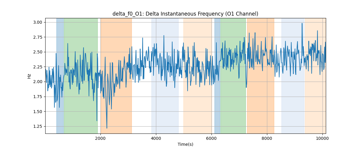 delta_f0_O1: Delta Instantaneous Frequency (O1 Channel)