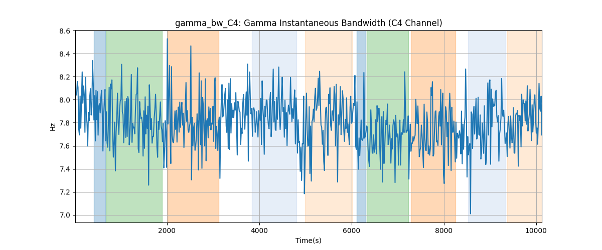 gamma_bw_C4: Gamma Instantaneous Bandwidth (C4 Channel)