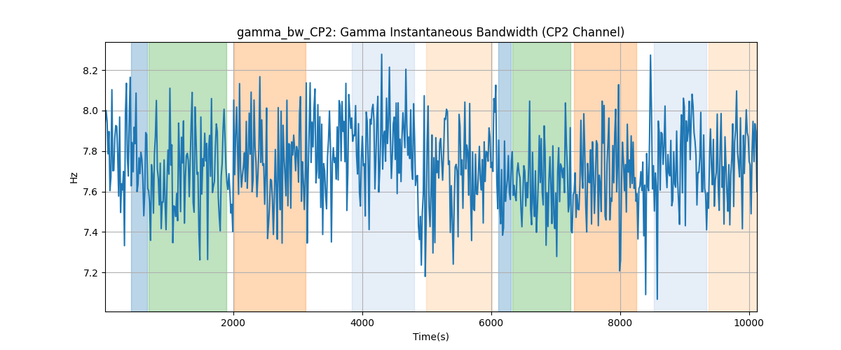 gamma_bw_CP2: Gamma Instantaneous Bandwidth (CP2 Channel)