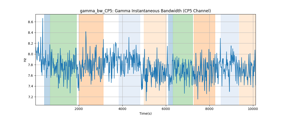 gamma_bw_CP5: Gamma Instantaneous Bandwidth (CP5 Channel)