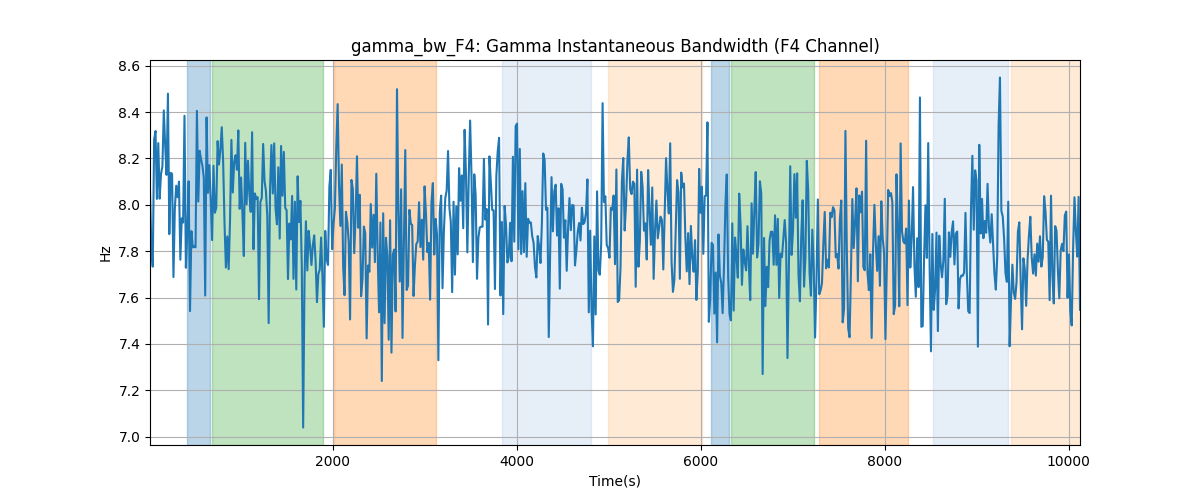 gamma_bw_F4: Gamma Instantaneous Bandwidth (F4 Channel)