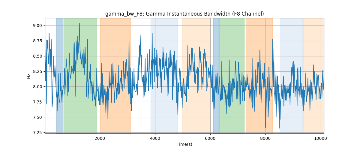 gamma_bw_F8: Gamma Instantaneous Bandwidth (F8 Channel)