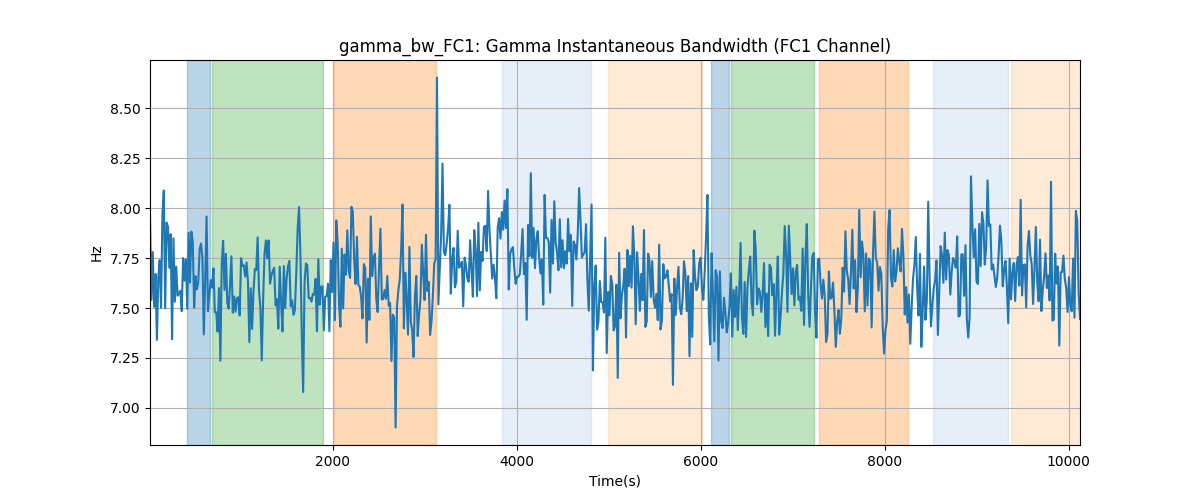 gamma_bw_FC1: Gamma Instantaneous Bandwidth (FC1 Channel)