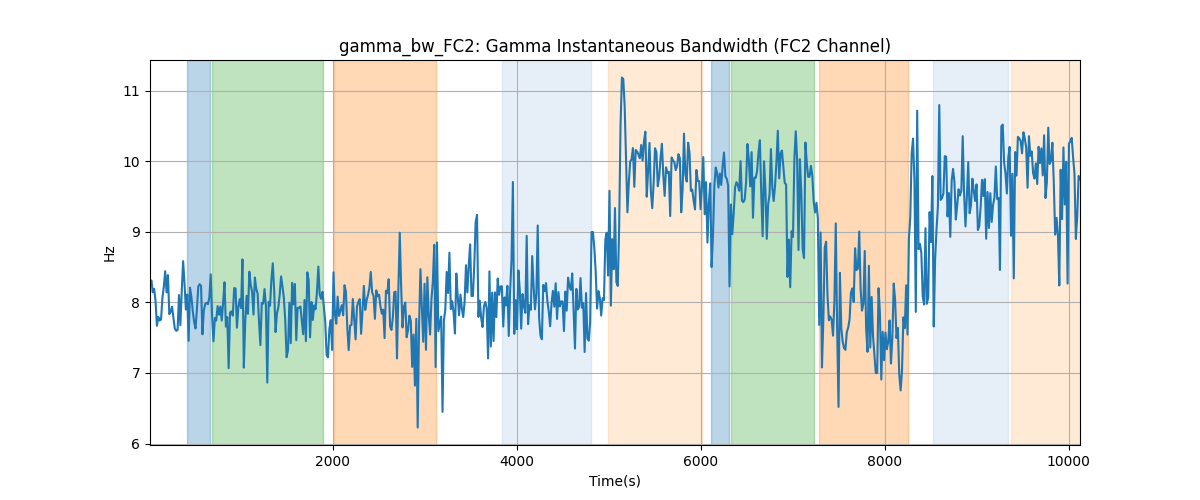 gamma_bw_FC2: Gamma Instantaneous Bandwidth (FC2 Channel)