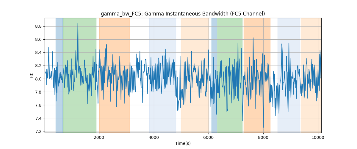 gamma_bw_FC5: Gamma Instantaneous Bandwidth (FC5 Channel)