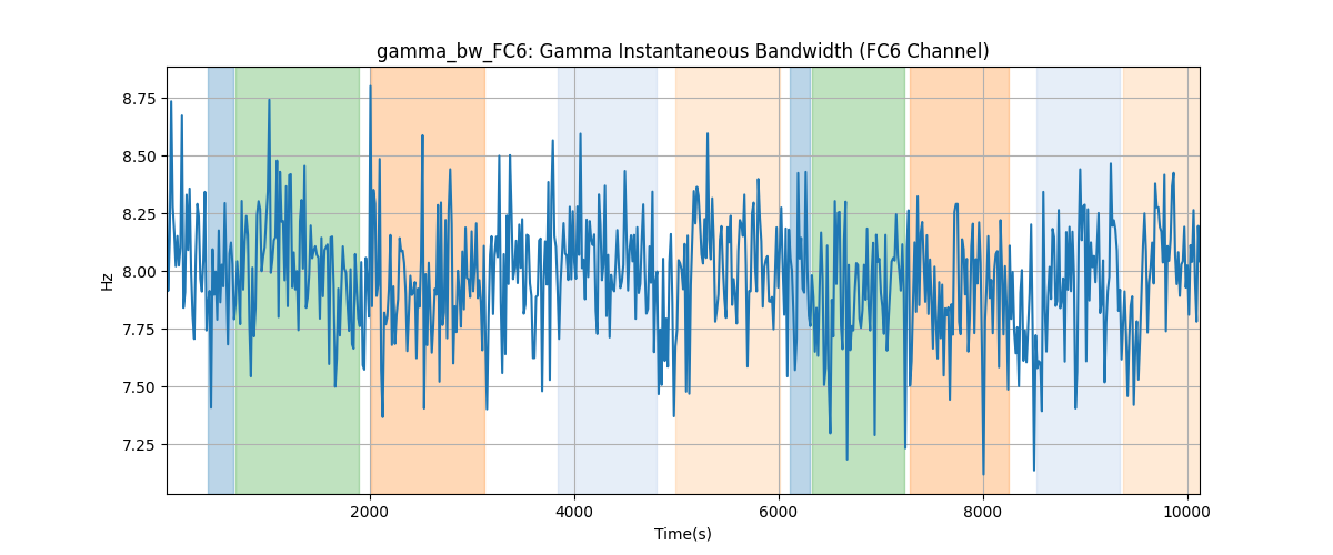 gamma_bw_FC6: Gamma Instantaneous Bandwidth (FC6 Channel)