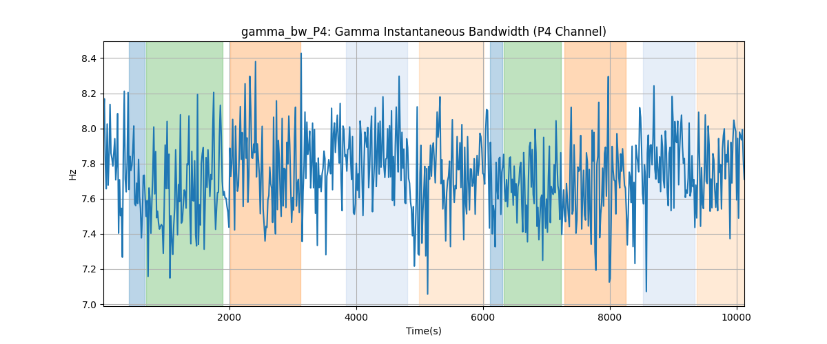 gamma_bw_P4: Gamma Instantaneous Bandwidth (P4 Channel)