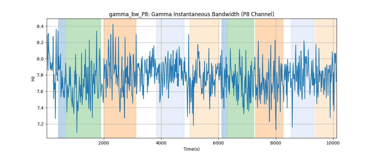 gamma_bw_P8: Gamma Instantaneous Bandwidth (P8 Channel)