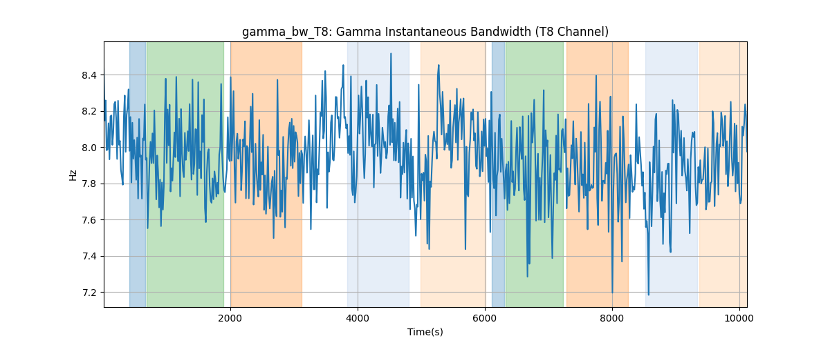 gamma_bw_T8: Gamma Instantaneous Bandwidth (T8 Channel)