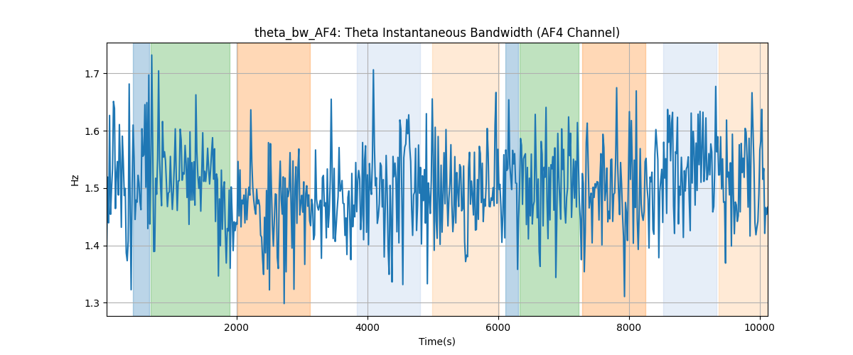 theta_bw_AF4: Theta Instantaneous Bandwidth (AF4 Channel)