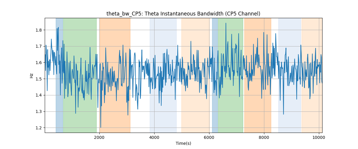 theta_bw_CP5: Theta Instantaneous Bandwidth (CP5 Channel)