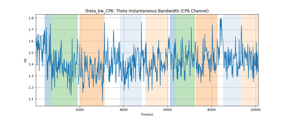 theta_bw_CP6: Theta Instantaneous Bandwidth (CP6 Channel)