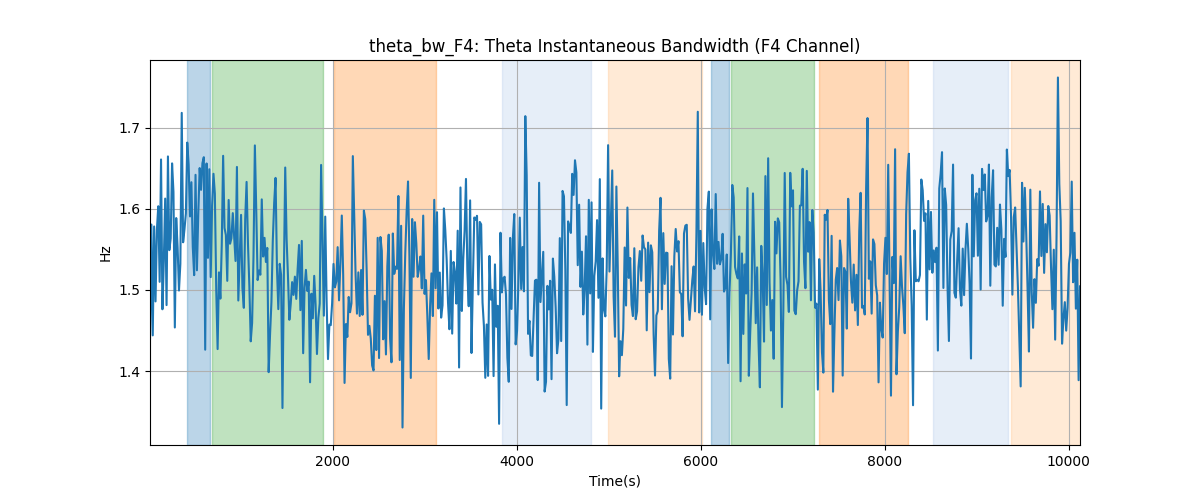 theta_bw_F4: Theta Instantaneous Bandwidth (F4 Channel)