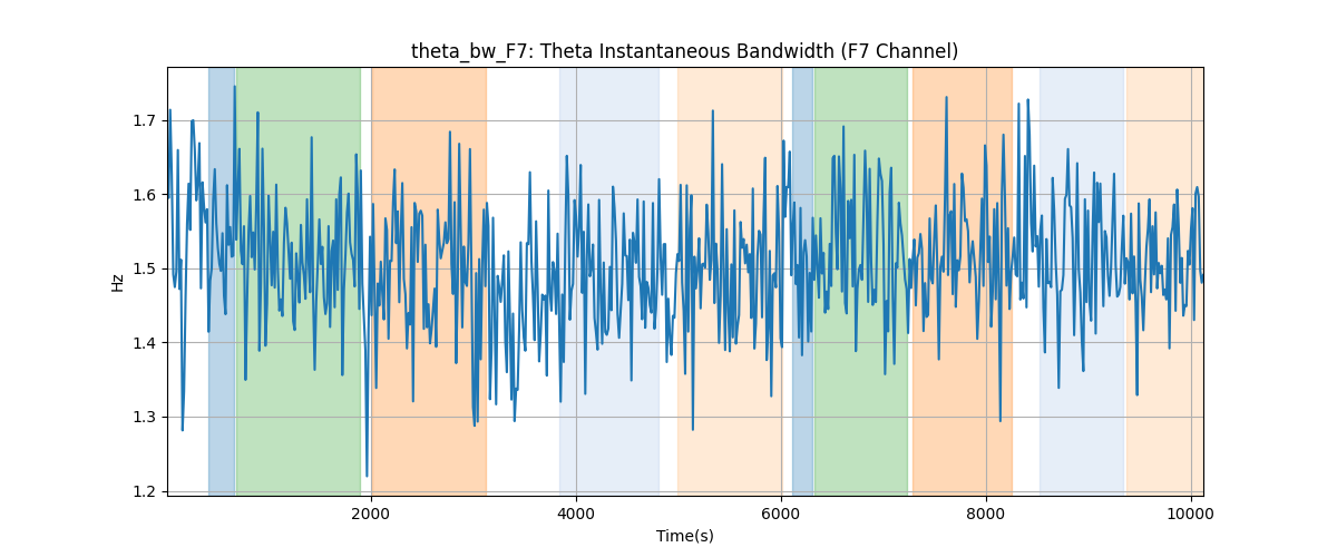 theta_bw_F7: Theta Instantaneous Bandwidth (F7 Channel)