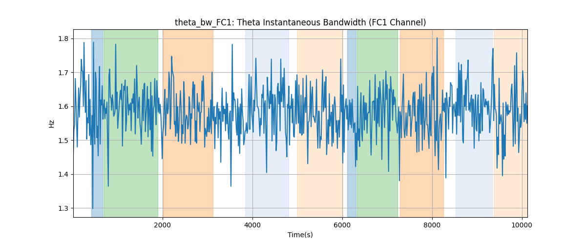 theta_bw_FC1: Theta Instantaneous Bandwidth (FC1 Channel)