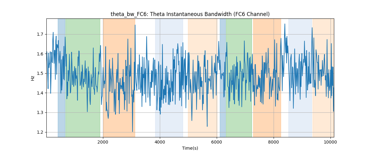 theta_bw_FC6: Theta Instantaneous Bandwidth (FC6 Channel)