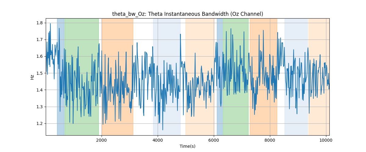 theta_bw_Oz: Theta Instantaneous Bandwidth (Oz Channel)