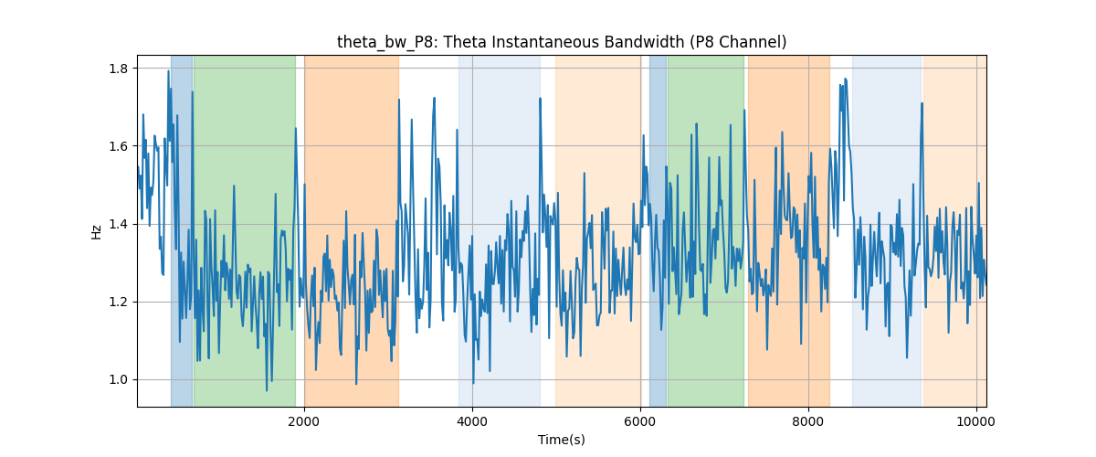 theta_bw_P8: Theta Instantaneous Bandwidth (P8 Channel)