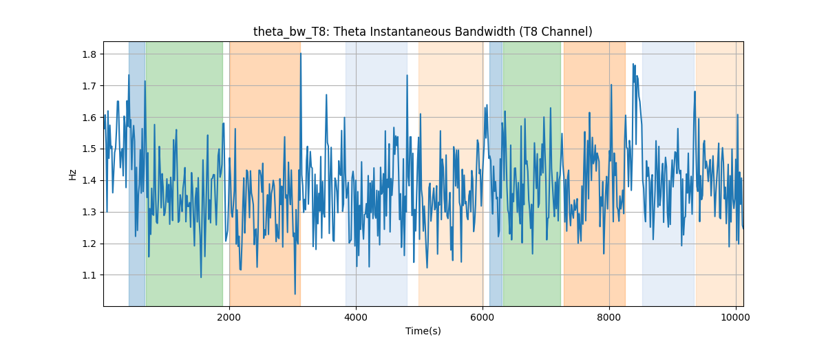 theta_bw_T8: Theta Instantaneous Bandwidth (T8 Channel)