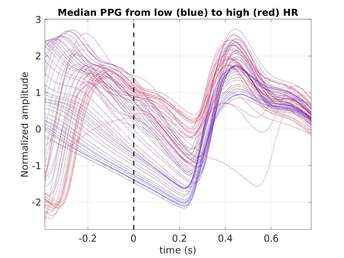 S019_ppg_med_ppg_hr_binned_norm