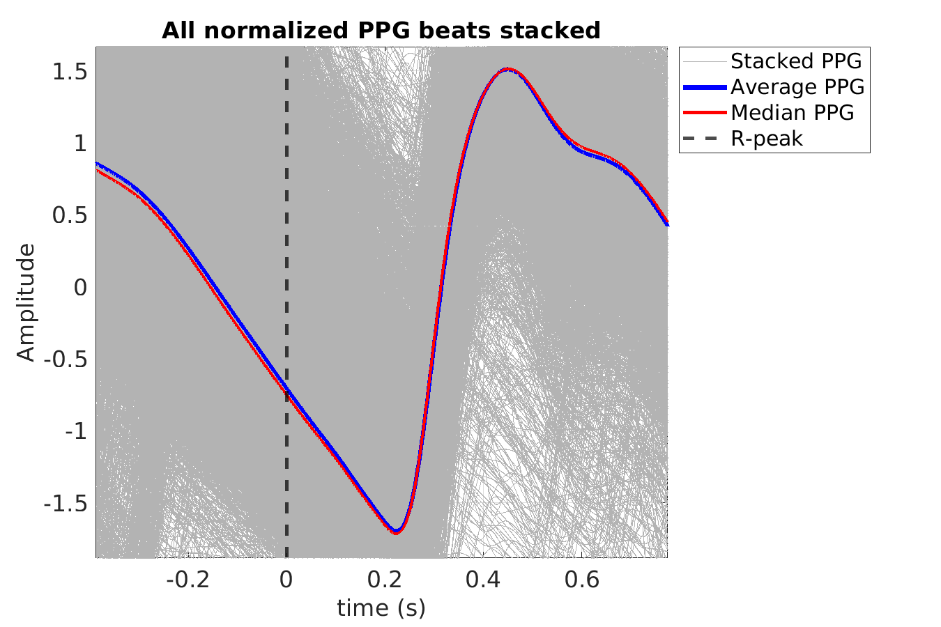 S019_ppg_ppg_stacked_norm