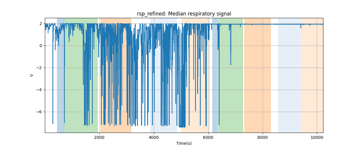 rsp_refined: Median respiratory signal