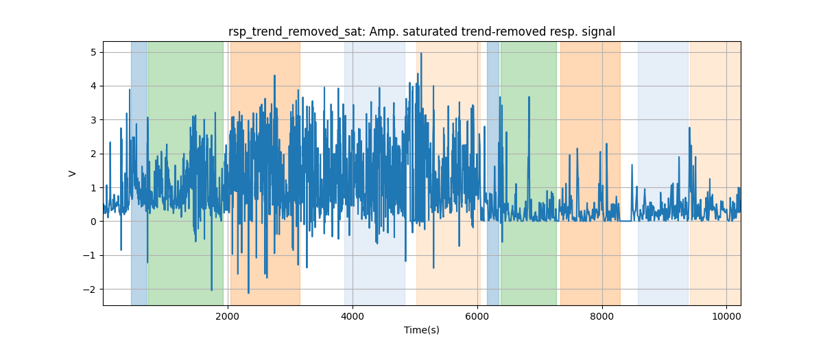 rsp_trend_removed_sat: Amp. saturated trend-removed resp. signal