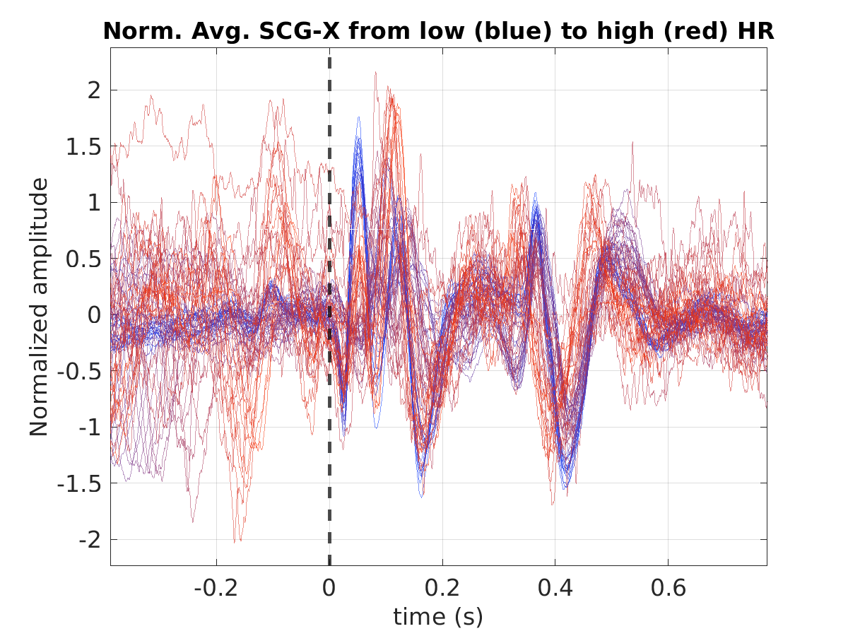 S019_scg_avg_scgx_hr_binned_norm