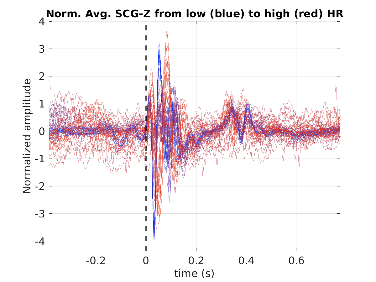 S019_scg_avg_scgz_hr_binned_norm