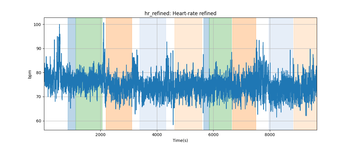 hr_refined: Heart-rate refined