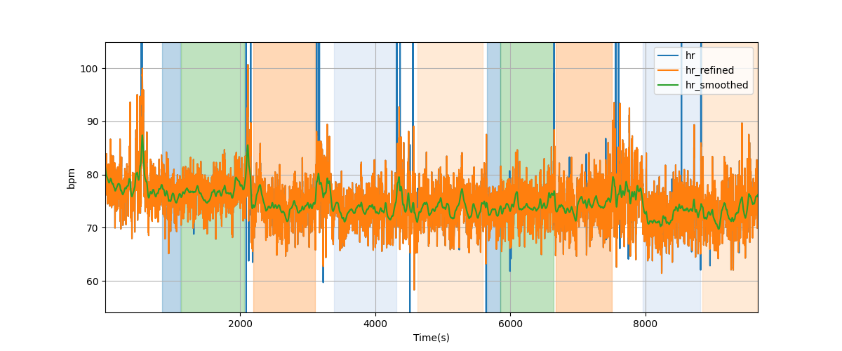 Heart rate - Overlay