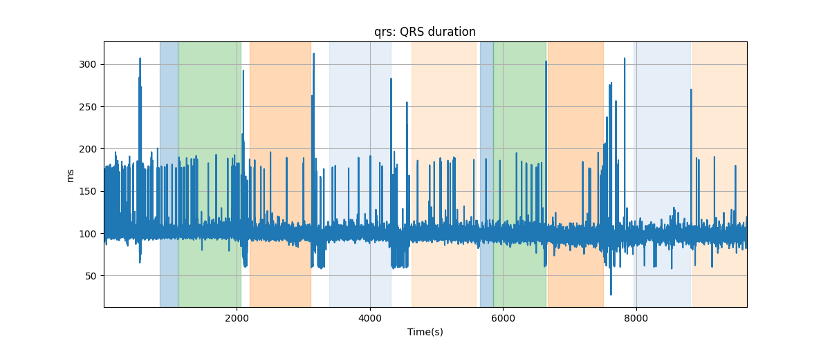 qrs: QRS duration