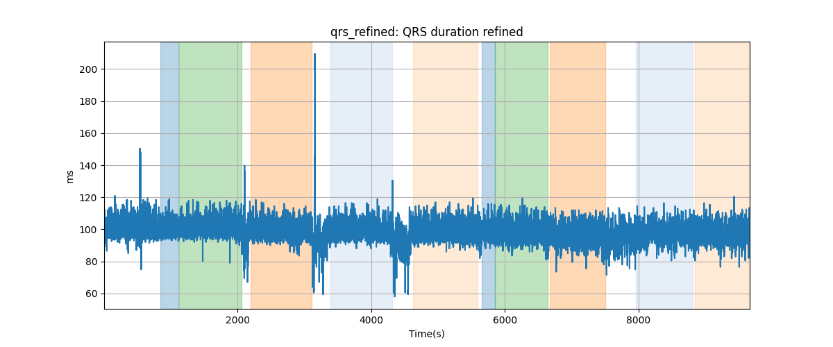 qrs_refined: QRS duration refined