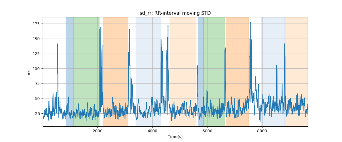 sd_rr: RR-interval moving STD