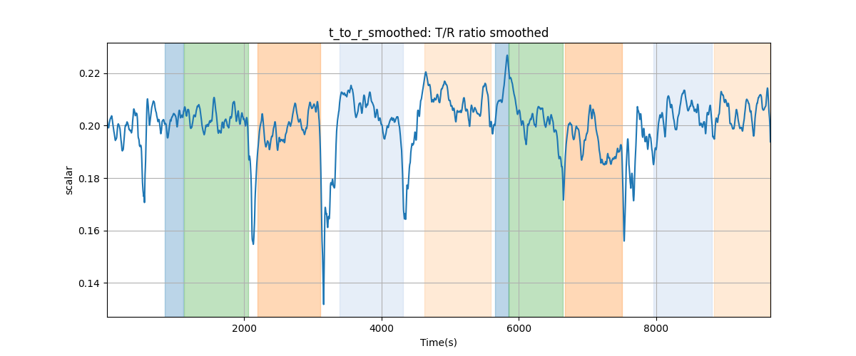 t_to_r_smoothed: T/R ratio smoothed