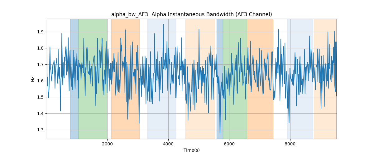 alpha_bw_AF3: Alpha Instantaneous Bandwidth (AF3 Channel)