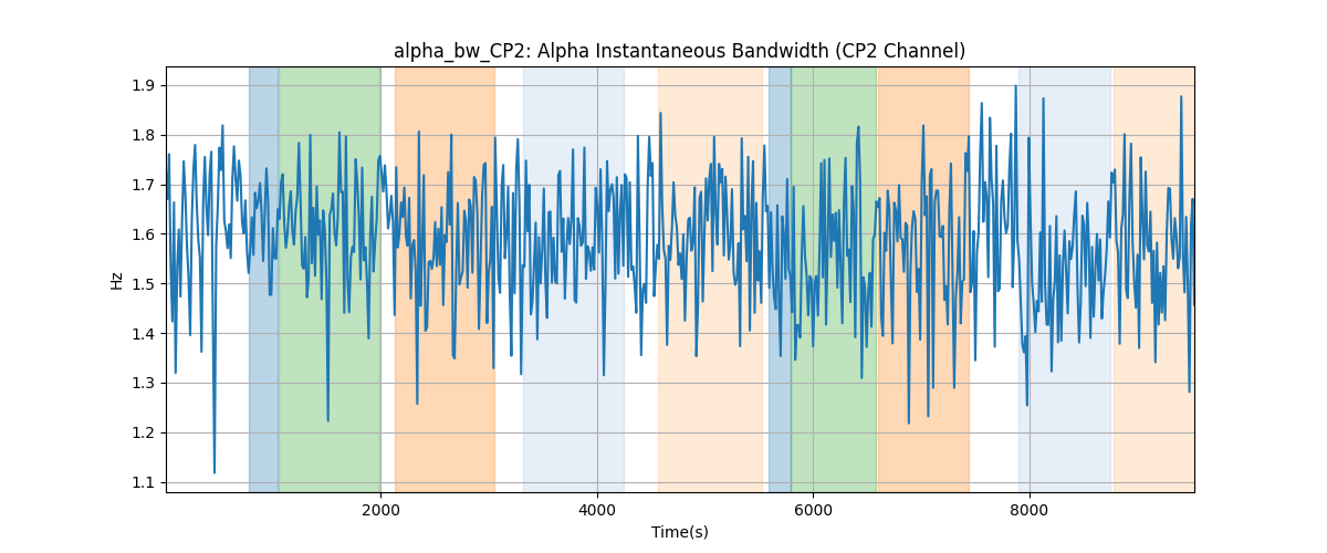 alpha_bw_CP2: Alpha Instantaneous Bandwidth (CP2 Channel)