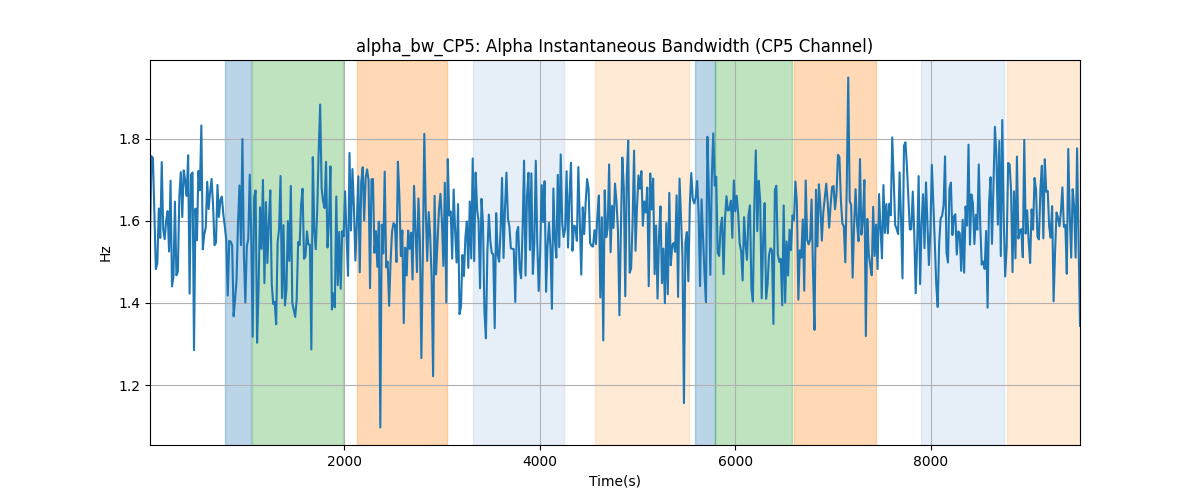 alpha_bw_CP5: Alpha Instantaneous Bandwidth (CP5 Channel)