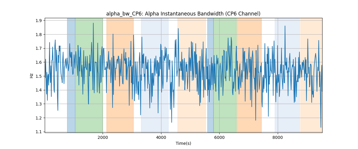 alpha_bw_CP6: Alpha Instantaneous Bandwidth (CP6 Channel)