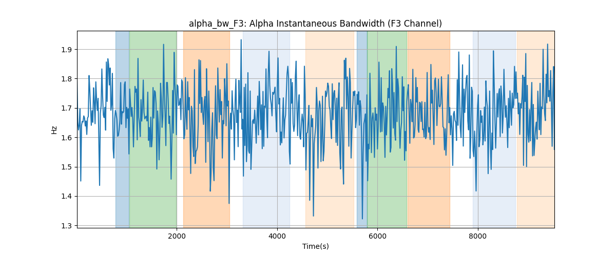 alpha_bw_F3: Alpha Instantaneous Bandwidth (F3 Channel)