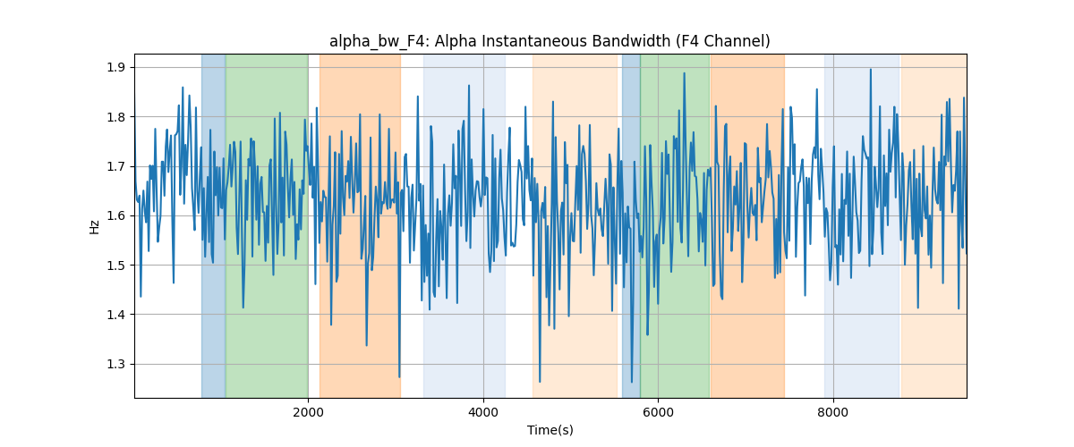 alpha_bw_F4: Alpha Instantaneous Bandwidth (F4 Channel)